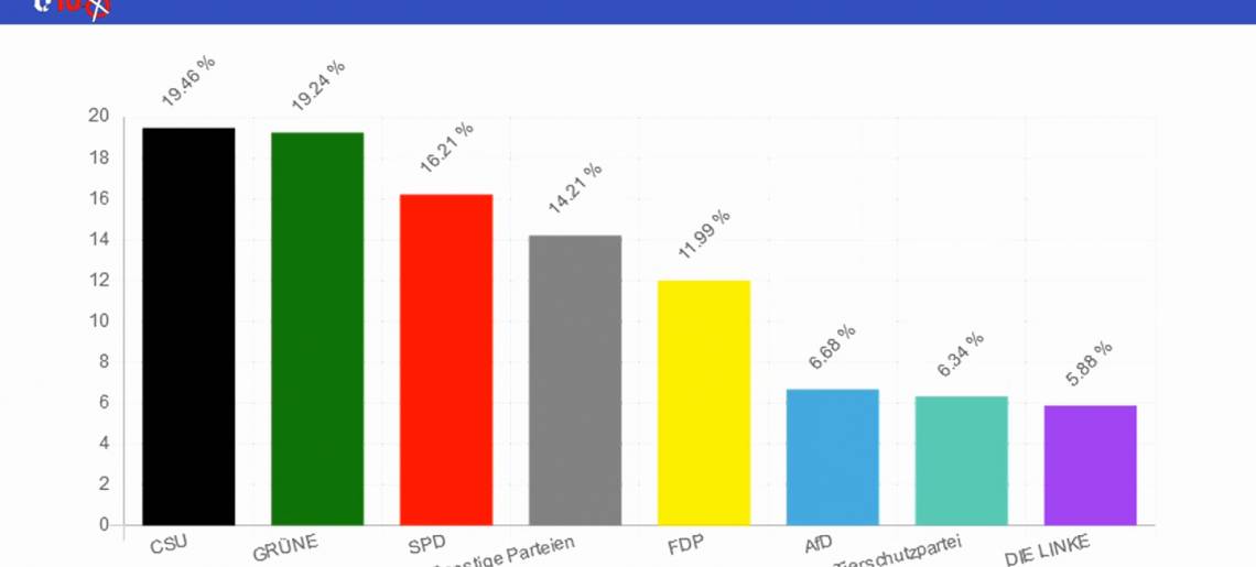 Endspurt in Südthüringen: U18 Clip 2c551dcb
